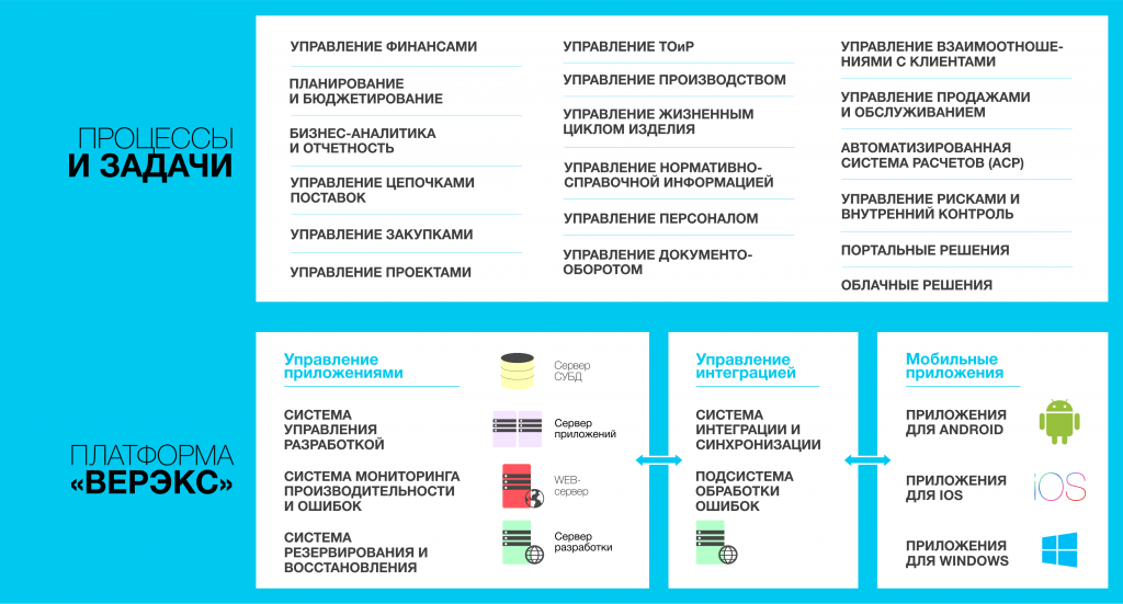 Verex_Tech_Scheme